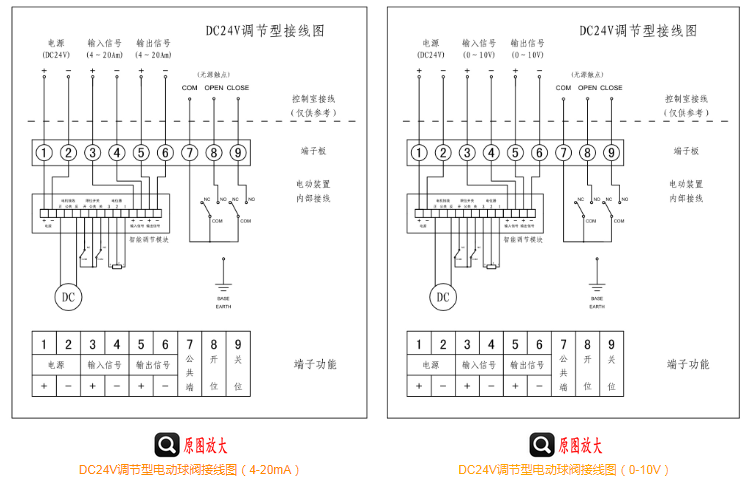 DC24V標(biāo)準(zhǔn)調(diào)節(jié)型電動(dòng)球閥