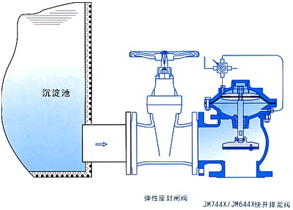 J744X J644X液壓、氣動角式快開排泥閥結構圖