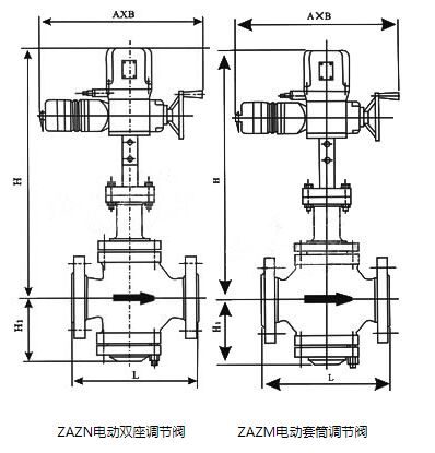 ZAZP電動(dòng)雙座調(diào)節(jié)閥，ZAZM電動(dòng)套筒調(diào)節(jié)閥外形尺寸