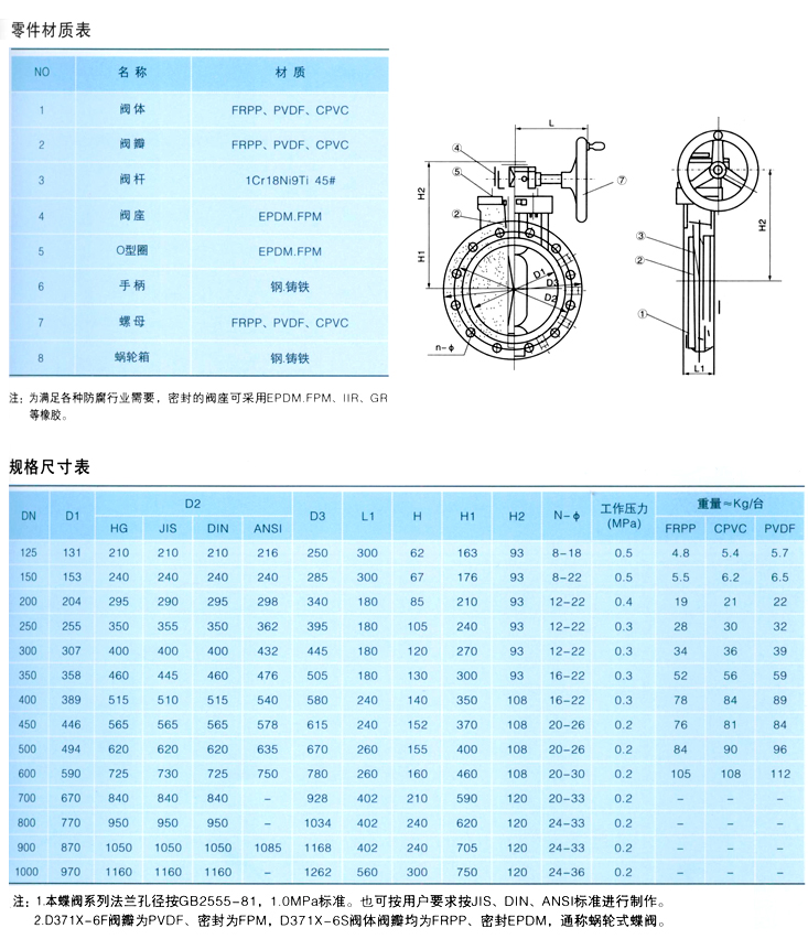 D71X-10S塑料蝶閥結(jié)構(gòu)圖