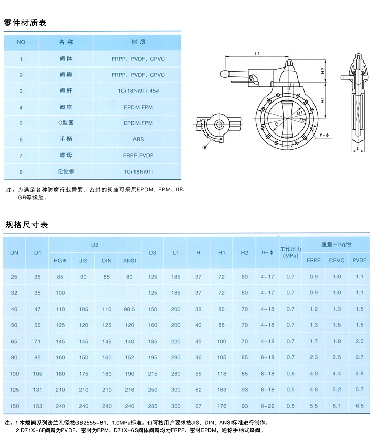 RPP塑料蝶閥結(jié)構(gòu)圖