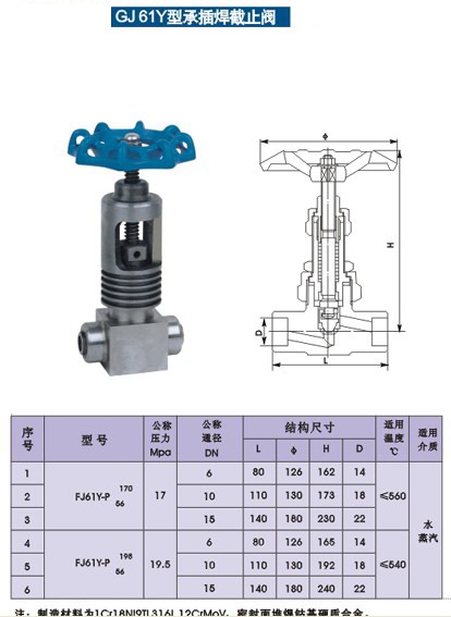 GJ61Y型承插焊截止閥