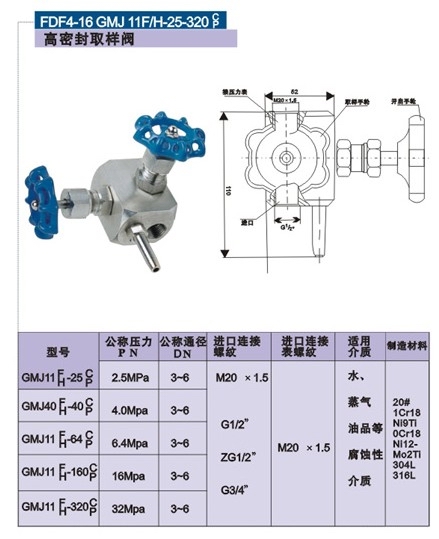 GMJ11H高密封取樣閥結(jié)構(gòu)圖