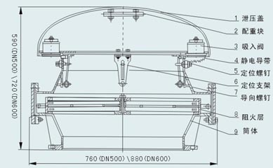 ZHXRK500、ZHXRK600型阻火呼吸人孔